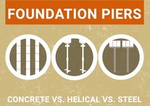 concrete vs steel vs helical piers